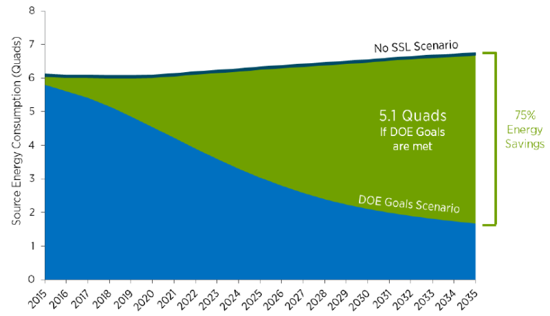 2019年LED行业现状小结与2020展望（含数据）