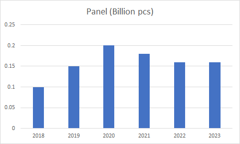 2019年LED行业现状小结与2020展望（含数据）