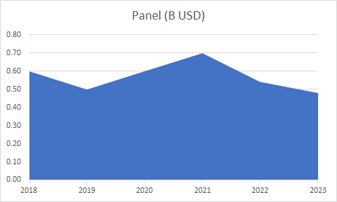 2019年LED行业现状小结与2020展望（含数据）