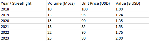 2019年LED行业现状小结与2020展望（含数据）