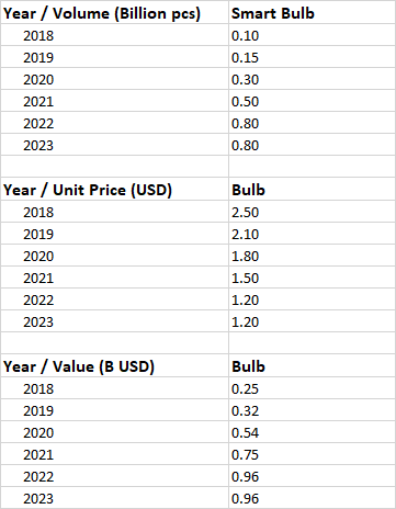 2019年LED行业现状小结与2020展望（含数据）