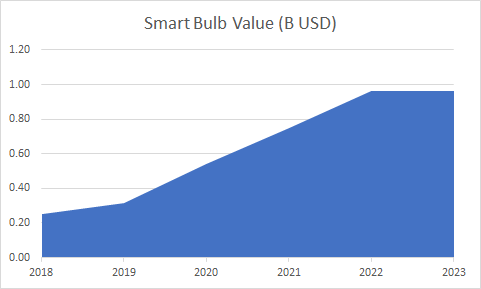 2019年LED行业现状小结与2020展望（含数据）