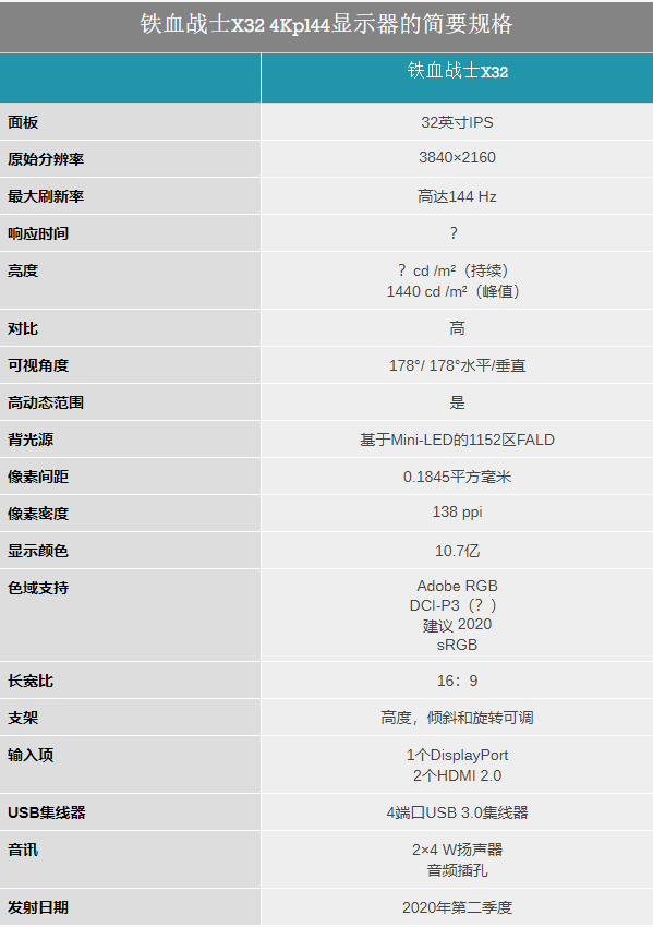 宏碁推出Predator X32 Mini LED背光显示器