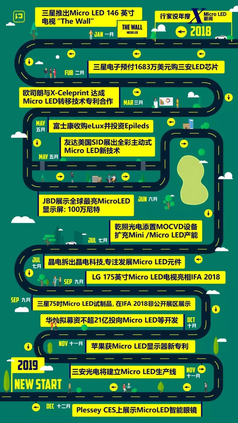 行家大数据· 2019年度影响Micro LED产业的重要事件