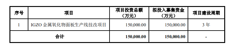新年科创板第一家——面板厂商龙腾光电冲刺科创板