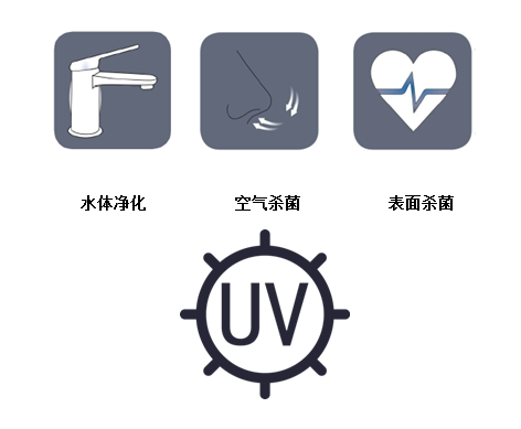 人体保卫战 ——UVC对战新型冠状病毒