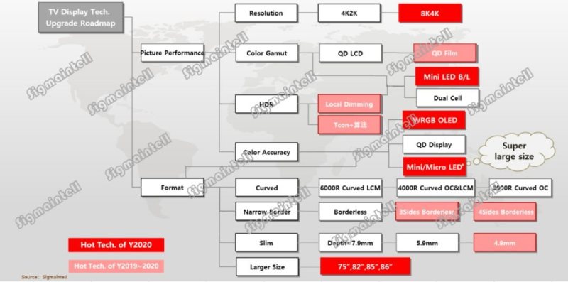 全球TV面板市场2019年总结及2020年展望：开局良好 谨慎前行