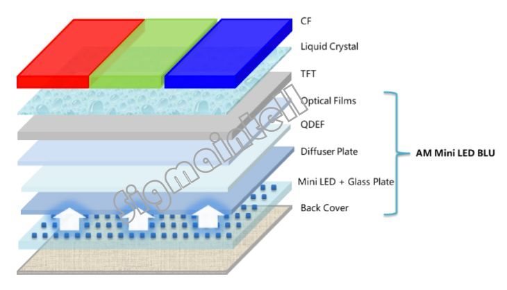 全球TV面板市场2019年总结及2020年展望：开局良好 谨慎前行