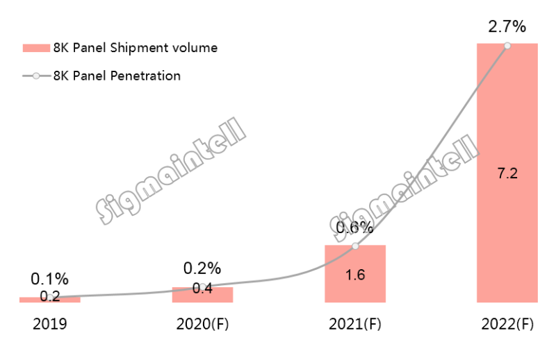 全球TV面板市场2019年总结及2020年展望：开局良好 谨慎前行