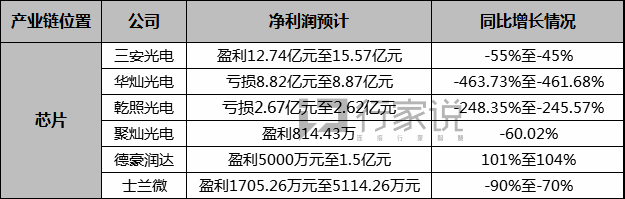 行家内参 | 从年度业绩预告，窥见LED行业发展状况