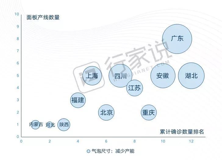 行家内参 | 疫情影响下面板产能分析