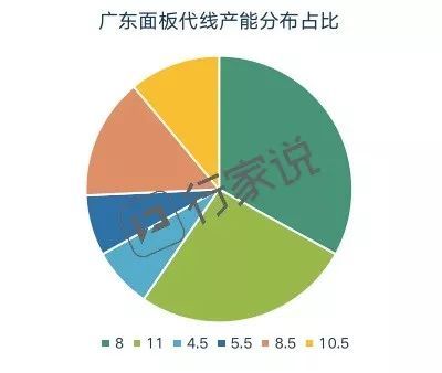 行家内参 | 疫情影响下面板产能分析