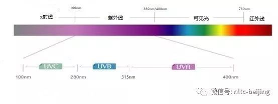 紫外杀菌灯在防护2019新型冠状病毒传播中的应用
