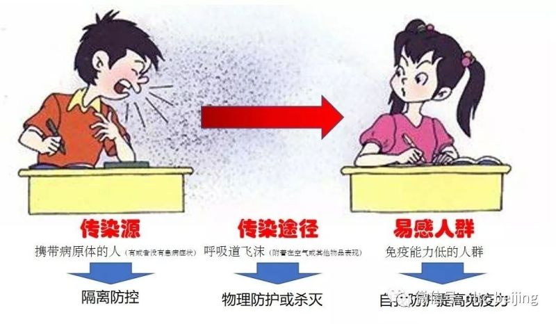 紫外杀菌灯在防护2019新型冠状病毒传播中的应用