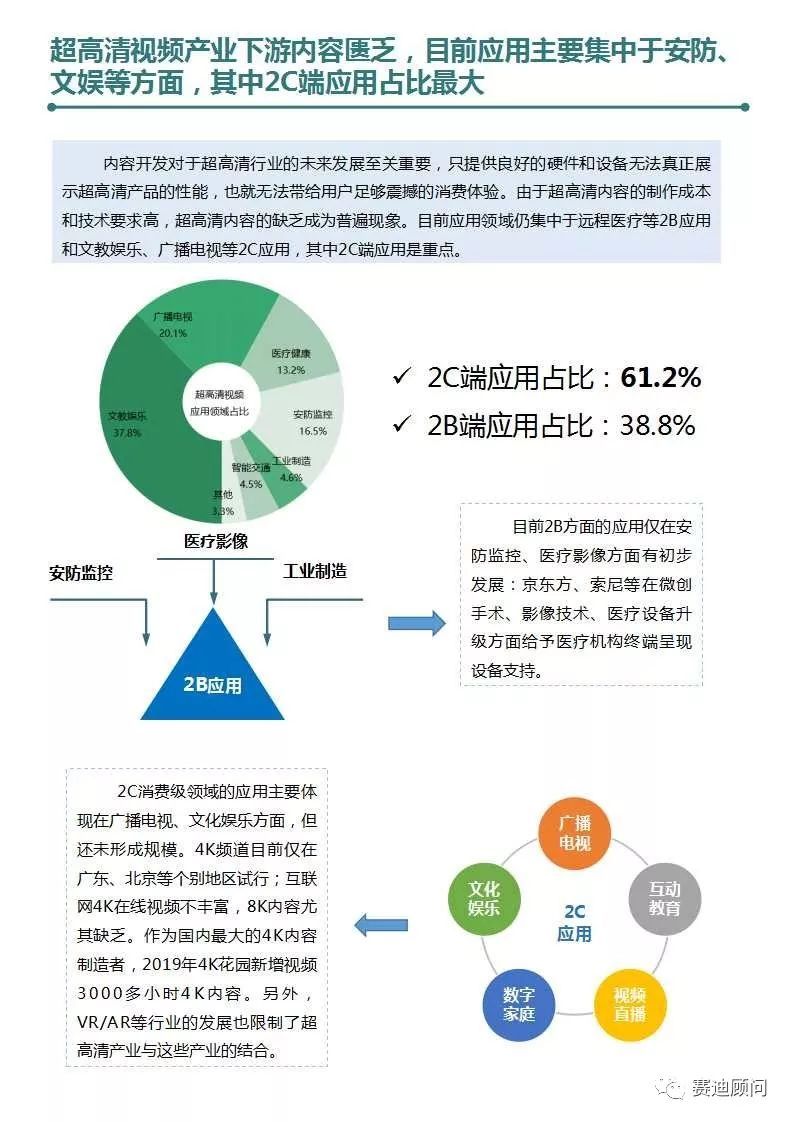 赛迪顾问 | 新冠肺炎加速4K/8K应用拓展 “4万亿“超高清视频产业规模待引爆 