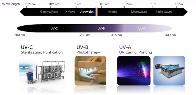 福建天电光电UV LED产品推荐-可见光杀菌 