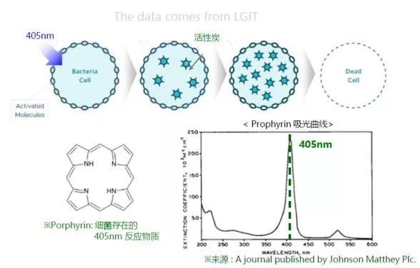 福建天电光电UV LED产品推荐-可见光杀菌 