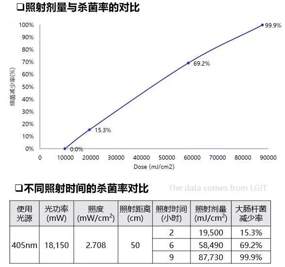 福建天电光电UV LED产品推荐-可见光杀菌 