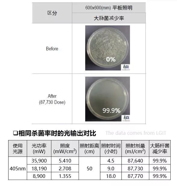 福建天电光电UV LED产品推荐-可见光杀菌 