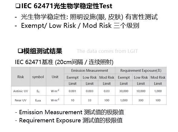 福建天电光电UV LED产品推荐-可见光杀菌 
