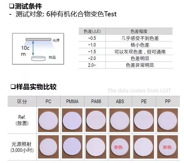 福建天电光电UV LED产品推荐-可见光杀菌 