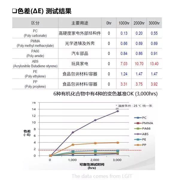 福建天电光电UV LED产品推荐-可见光杀菌 