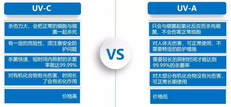 福建天电光电UV LED产品推荐-可见光杀菌 