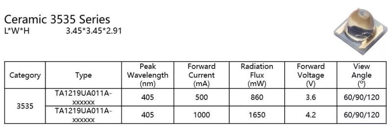 福建天电光电UV LED产品推荐-可见光杀菌 