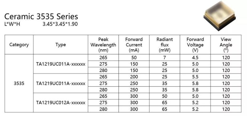 福建天电光电UV LED产品推荐-可见光杀菌 