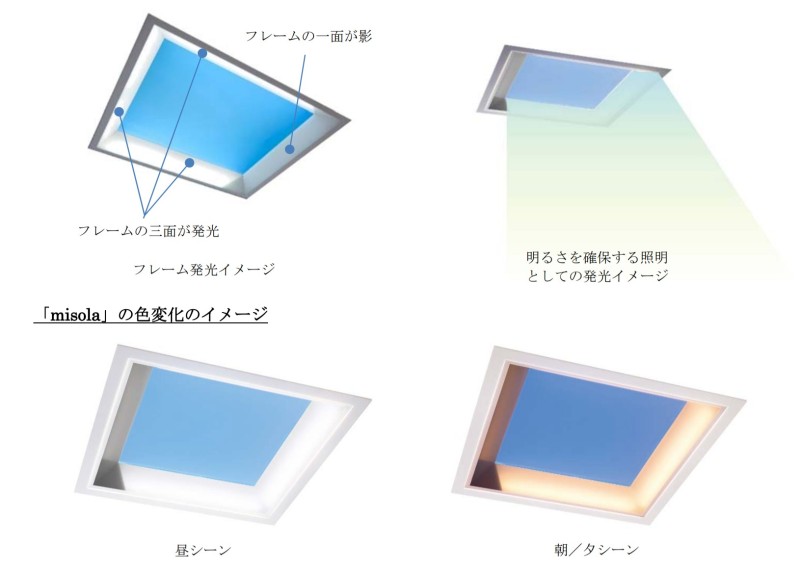 特制LED 灯模拟蓝天日照，三菱新科技减低办公室压力