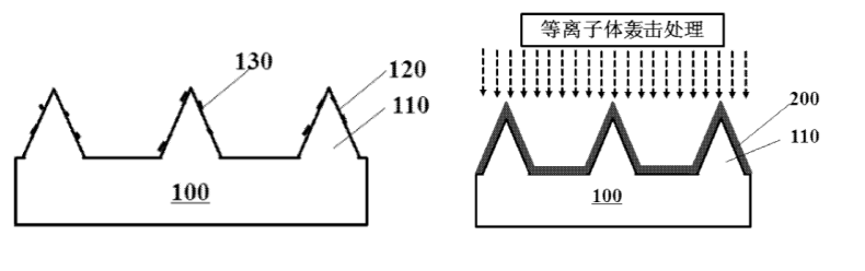 【专利解密】三安光电结合氮化镓改良LED衬底缺陷