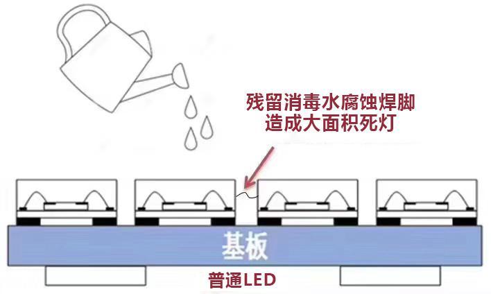 疫情防护不受限，希达COB LED屏可使用84消毒液和酒精消毒