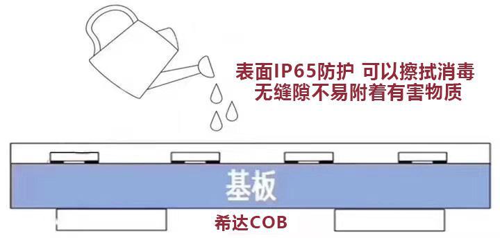 疫情防护不受限，希达COB LED屏可使用84消毒液和酒精消毒