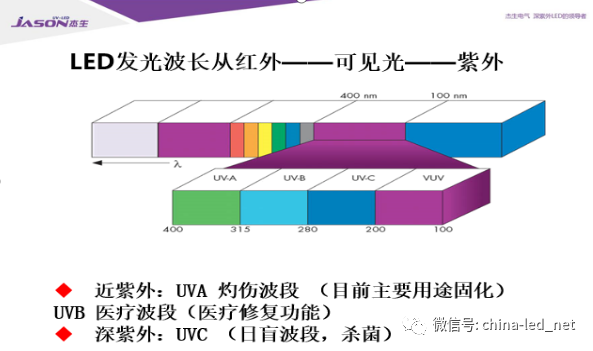 青岛杰生张国华：紫外LED应用产品实践及市场预判