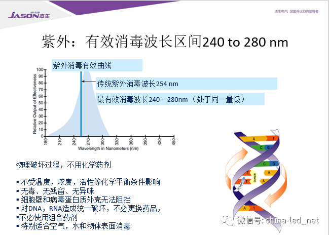 青岛杰生张国华：紫外LED应用产品实践及市场预判