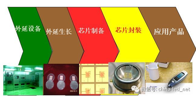 青岛杰生张国华：紫外LED应用产品实践及市场预判