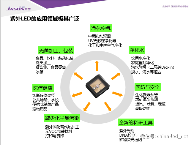 青岛杰生张国华：紫外LED应用产品实践及市场预判