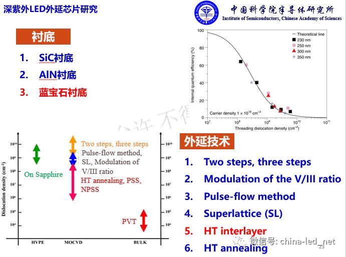 闫建昌：疫情防控与深紫外LED技术