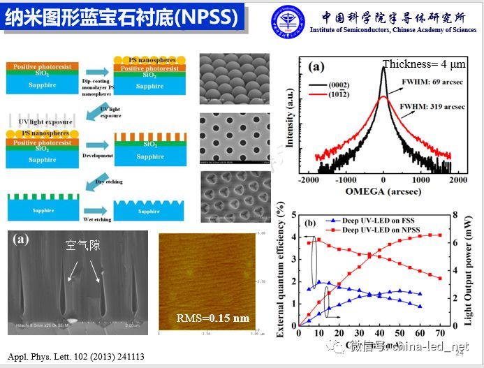 闫建昌：疫情防控与深紫外LED技术