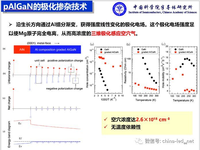 闫建昌：疫情防控与深紫外LED技术