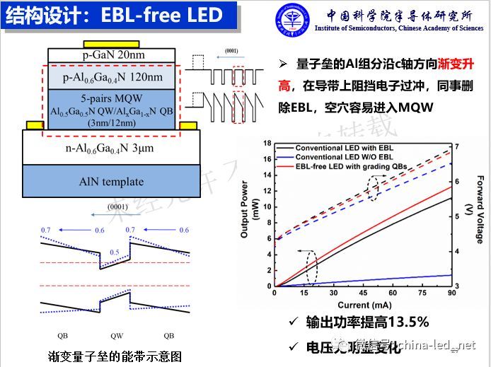 闫建昌：疫情防控与深紫外LED技术