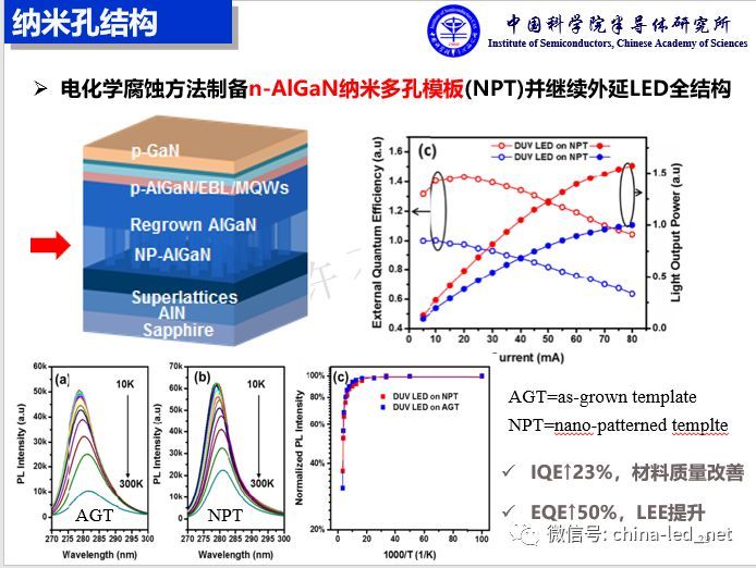 闫建昌：疫情防控与深紫外LED技术