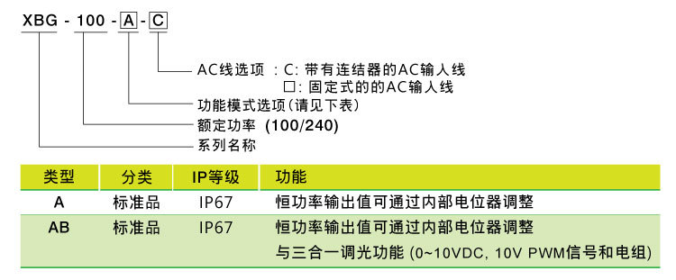明纬发布针对天井灯及投光灯所开发的XBG系列全新圆形LED驱动电源