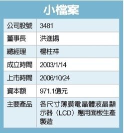 群创强化研发力拼转盈