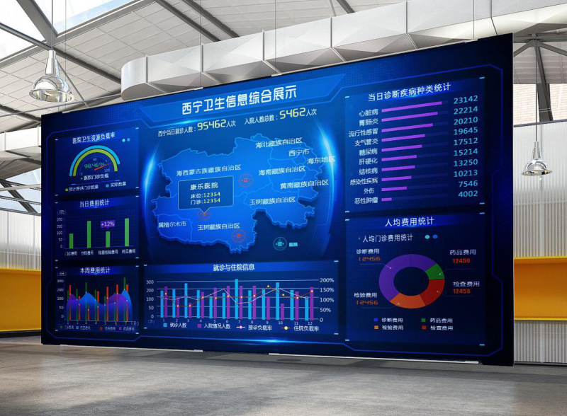 新冠肺炎突袭：揭开当前LED医疗显示应用痛点及现状