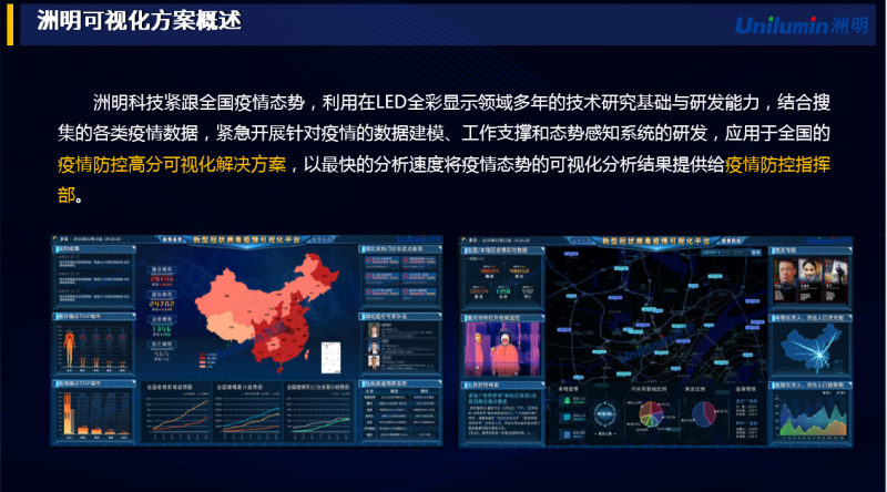 新冠肺炎突袭：揭开当前LED医疗显示应用痛点及现状