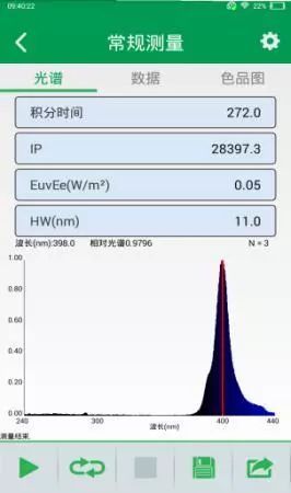 UVC紫外有效杀灭“新冠”的剂量与计量