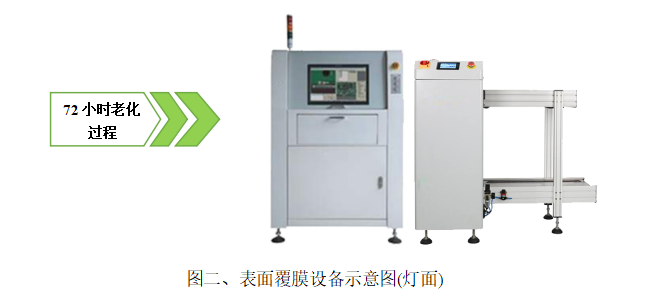 LED室内显示模块是如何将防护等级再提升的?