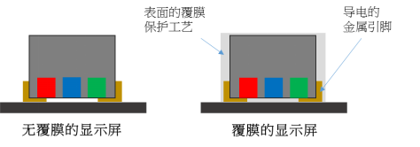 LED室内显示模块是如何将防护等级再提升的?