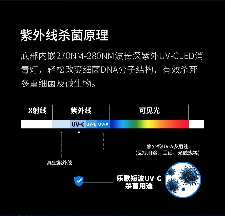 小米有品推出UVC LED杀菌消毒的乐歌办公显示器台
